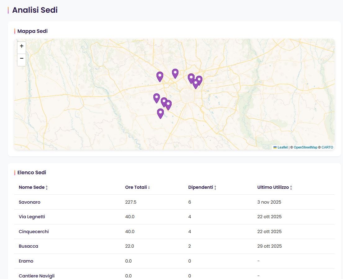 Mappa Sedi